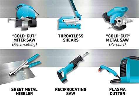 easiest way to cut sheet metal|sheet metal cutting tools list.